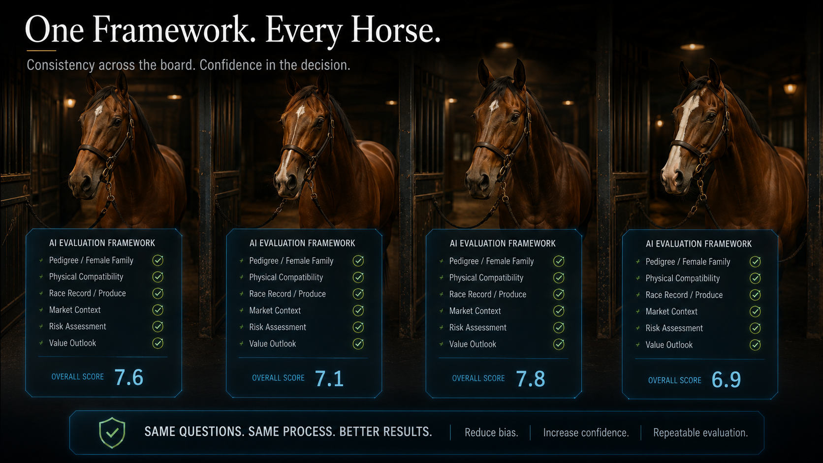 Consistent Thoroughbred evaluation standards supported by artificial intelligence and bloodstock analysis